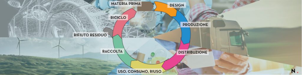 fasi ciclo produttivo dell'Economia Circolare per modelli business sostenibili