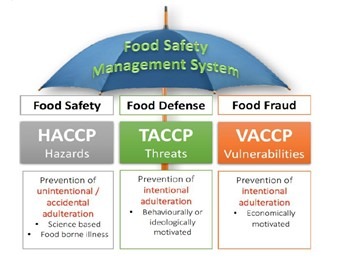 food  defence: safety management