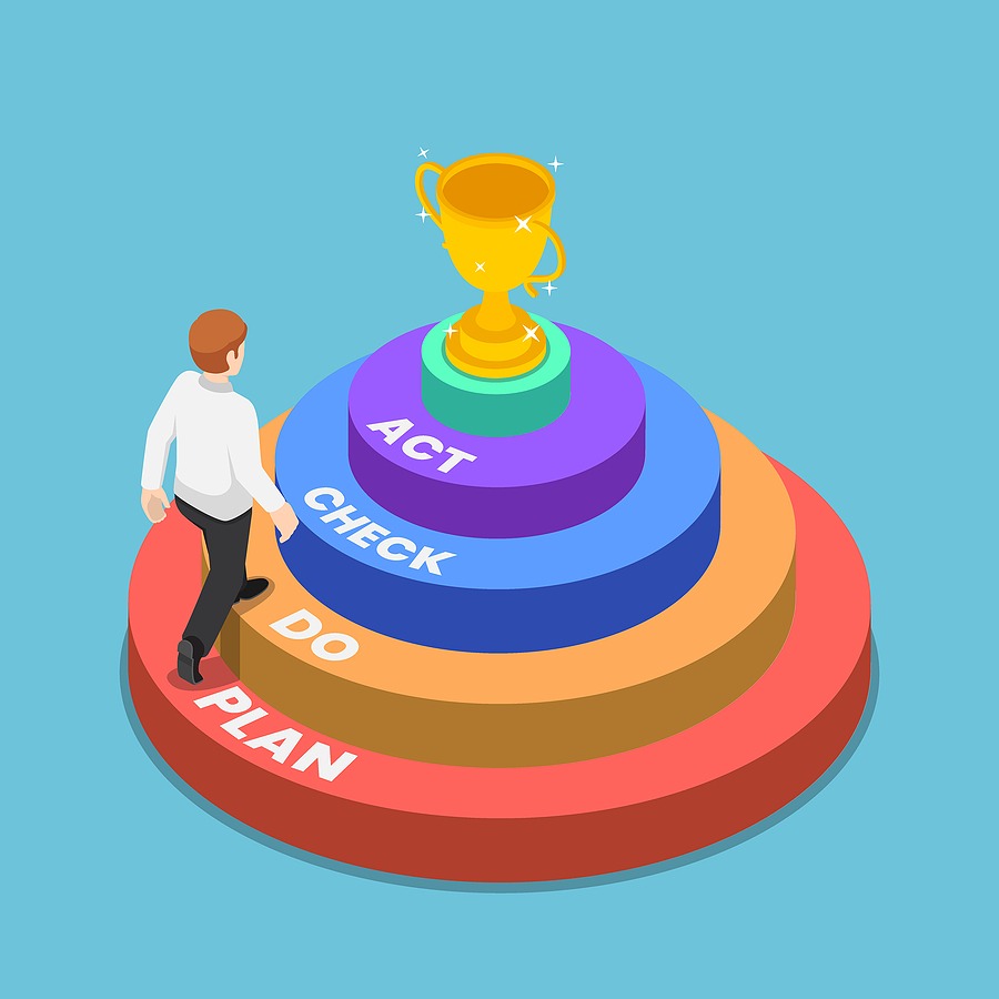 Le 4 fasi del ciclo di Deming: Plan, Do, Check, Act.
