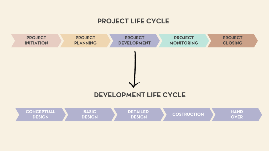 project management - planning