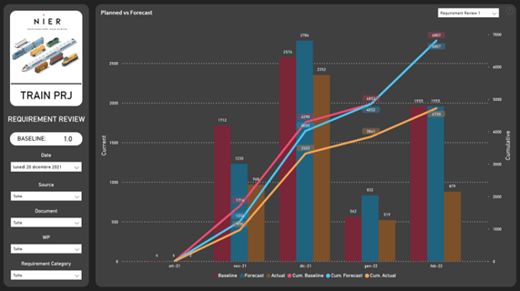business intelligence