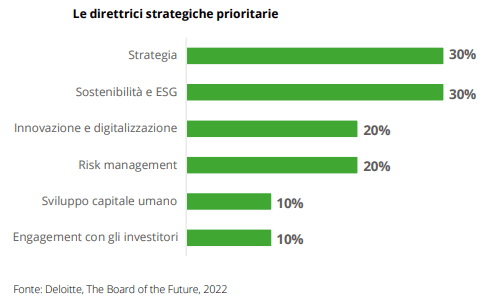 sviluppo sostenibile aziendale - direttrici strategiche