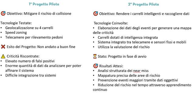 viabilità interna