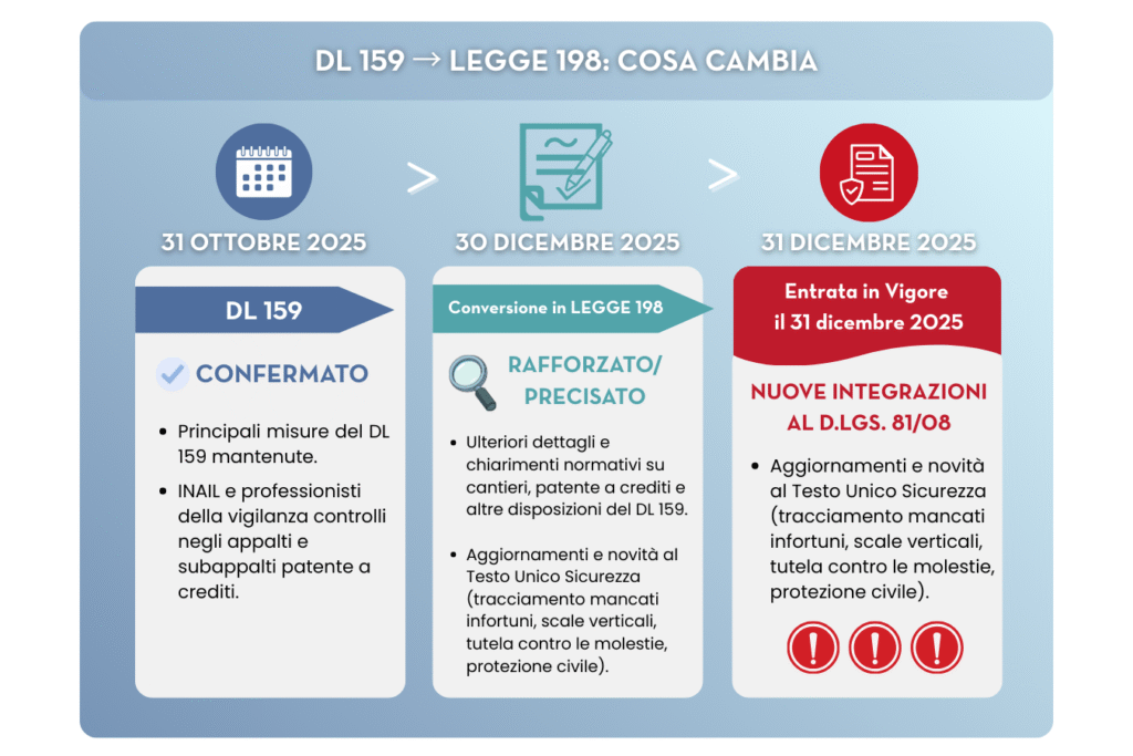 Legge 198/2025