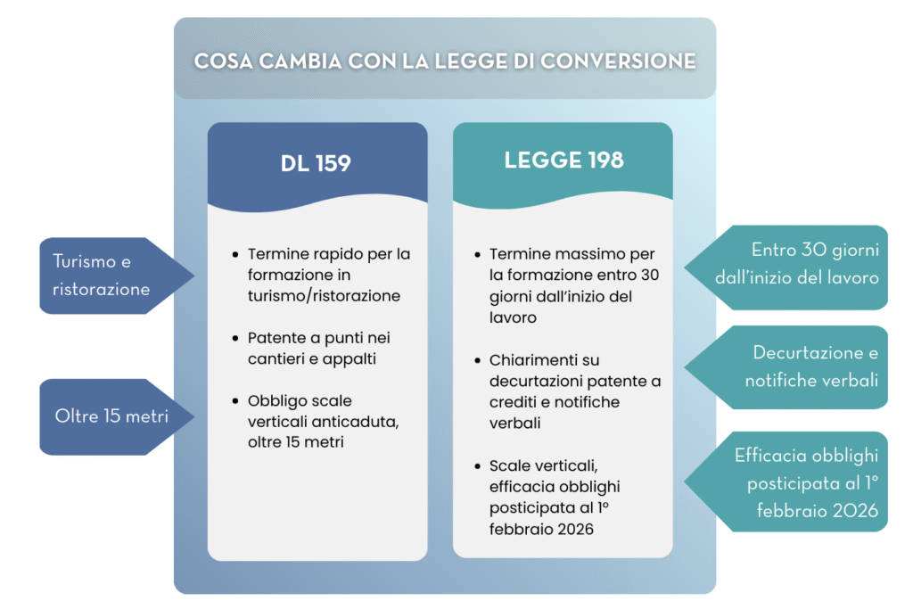 Legge 198/2025