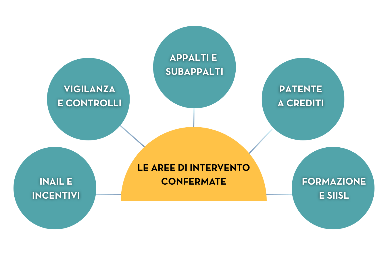 Legge 198/2025